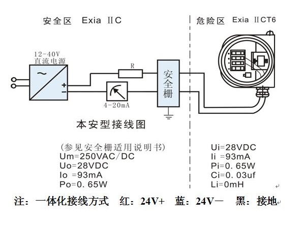 保定CYB31系列投入式液位变送器
