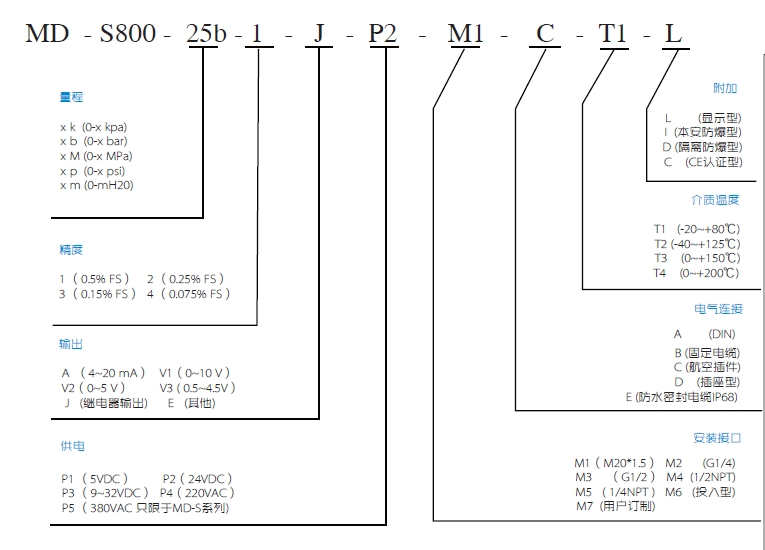 智能压力控制器 智能压力控制器
